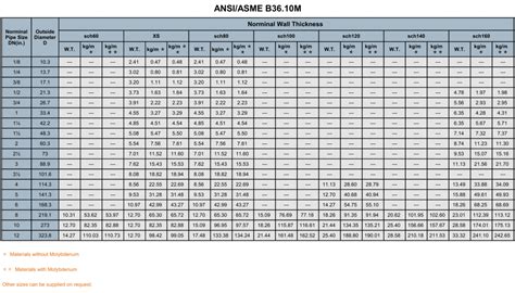 steel box tubing sizes|box tubing size chart.